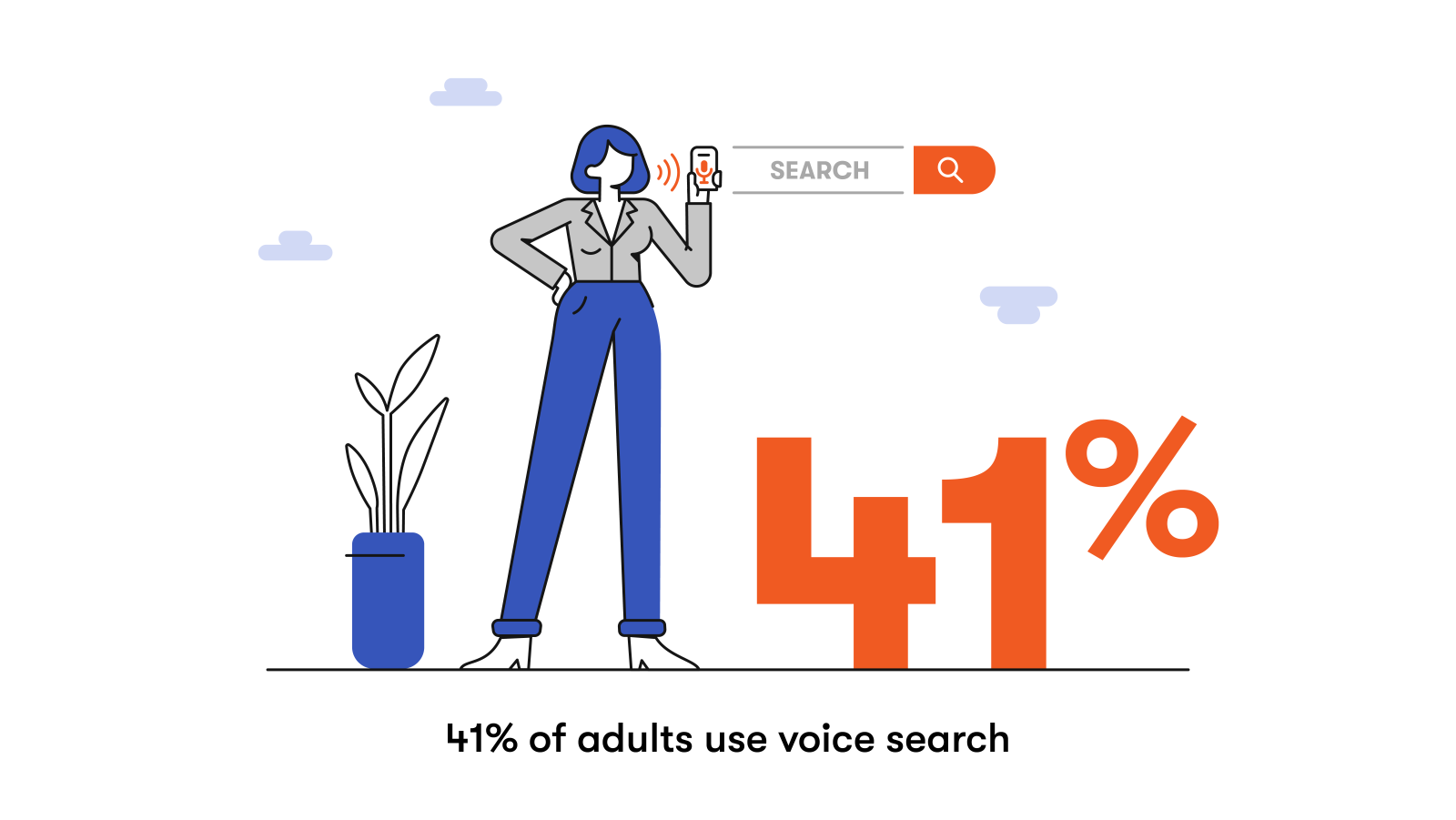 41% of adults use voice search