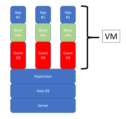 Storing client's source code on a virtual machine