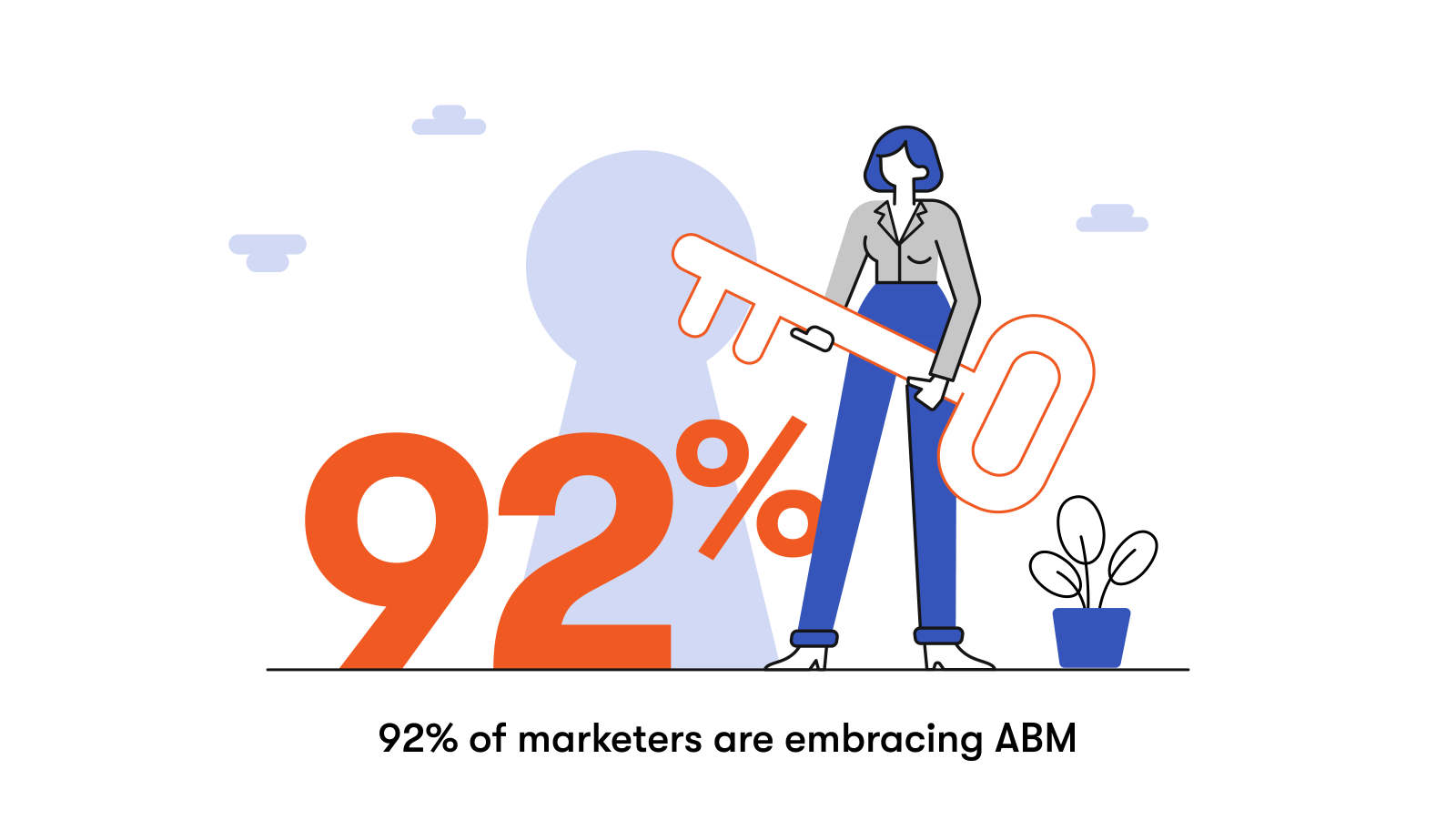92% of marketers are embracing ABM 