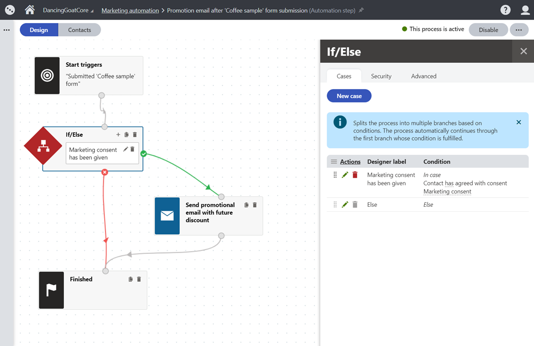 Marketing Automation process